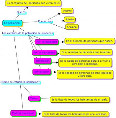 La población andaluza