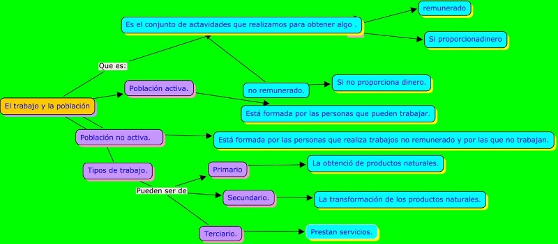 El trabajo y la población.